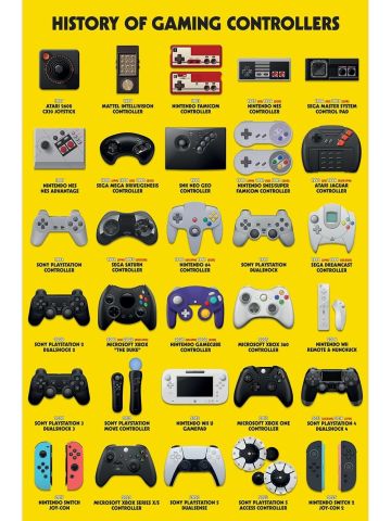 History Of Gaming Controllers Maxi Poster